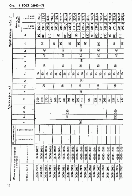 ГОСТ 22062-76, страница 16