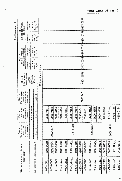 ГОСТ 22062-76, страница 23