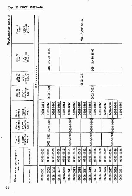 ГОСТ 22062-76, страница 24