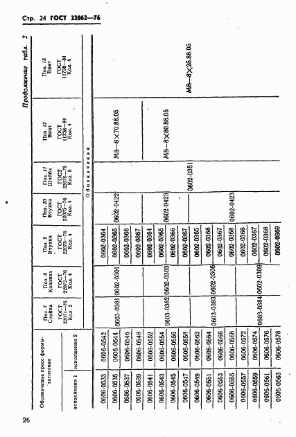 ГОСТ 22062-76, страница 26