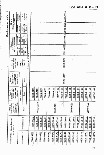 ГОСТ 22062-76, страница 27