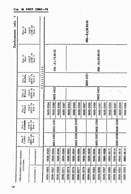 ГОСТ 22062-76, страница 28