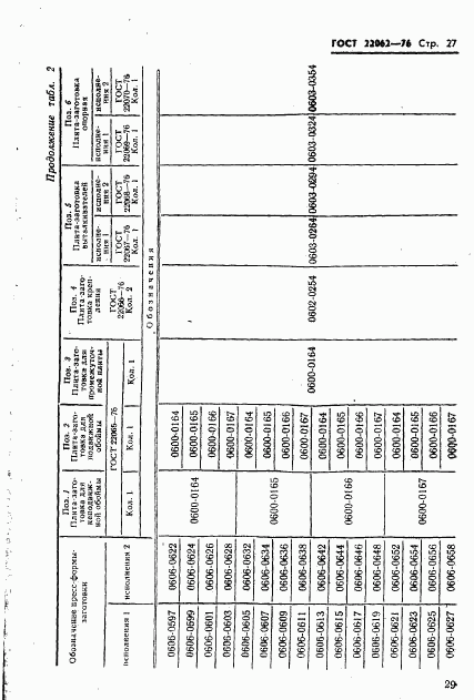 ГОСТ 22062-76, страница 29