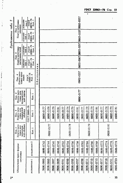 ГОСТ 22062-76, страница 35