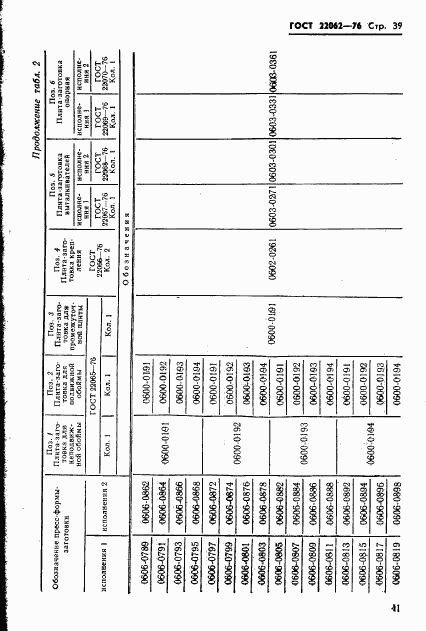 ГОСТ 22062-76, страница 41