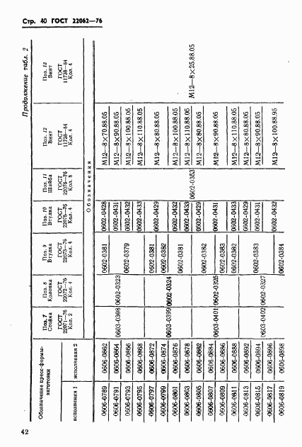 ГОСТ 22062-76, страница 42