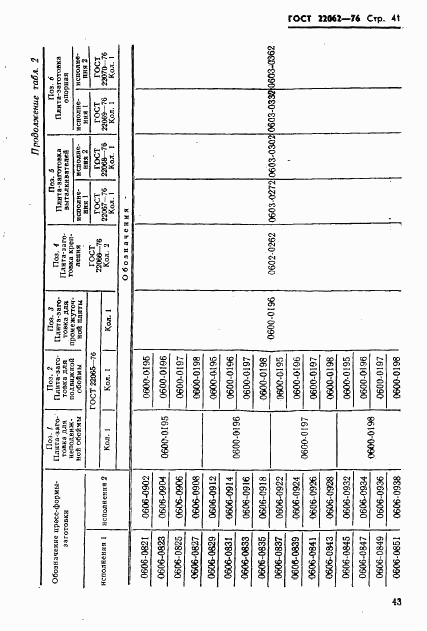 ГОСТ 22062-76, страница 43