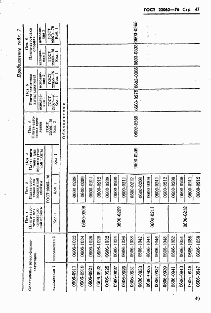 ГОСТ 22062-76, страница 49
