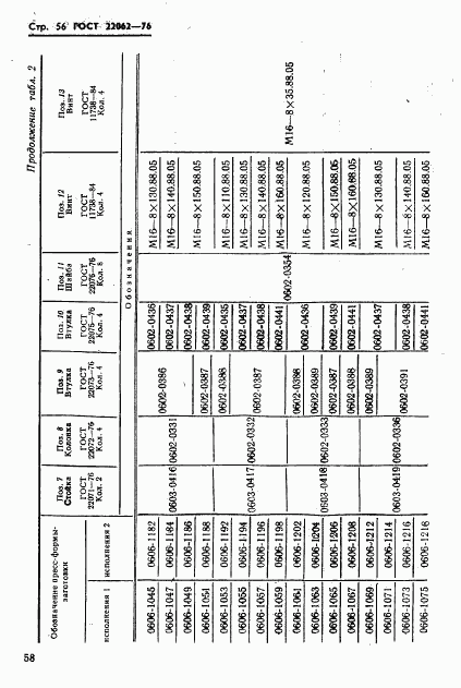 ГОСТ 22062-76, страница 58