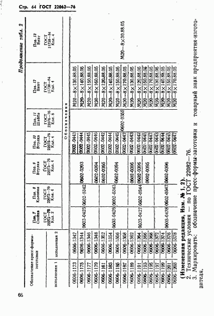 ГОСТ 22062-76, страница 66