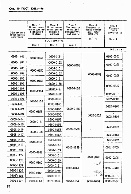 ГОСТ 22063-76, страница 10