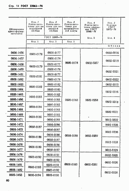 ГОСТ 22063-76, страница 14