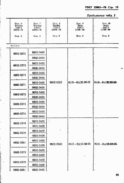 ГОСТ 22063-76, страница 15