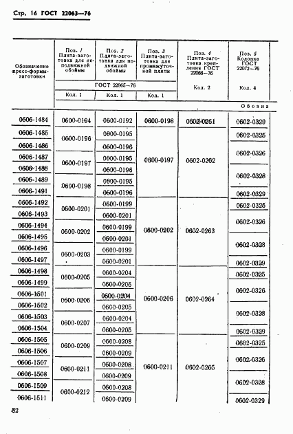 ГОСТ 22063-76, страница 16
