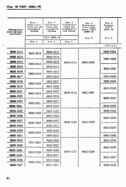 ГОСТ 22063-76, страница 18