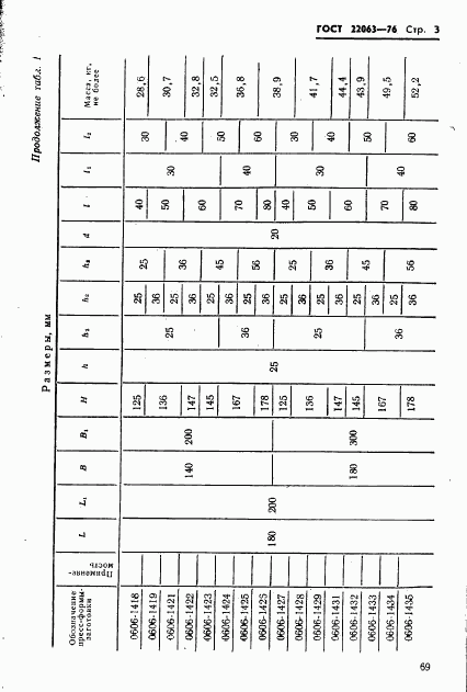 ГОСТ 22063-76, страница 3