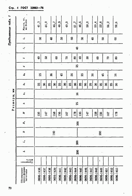 ГОСТ 22063-76, страница 4