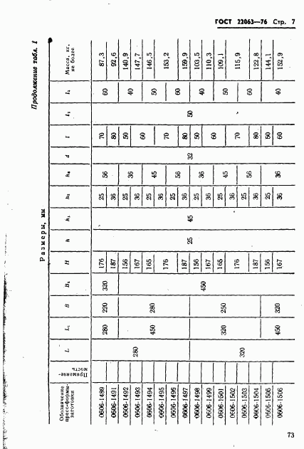 ГОСТ 22063-76, страница 7