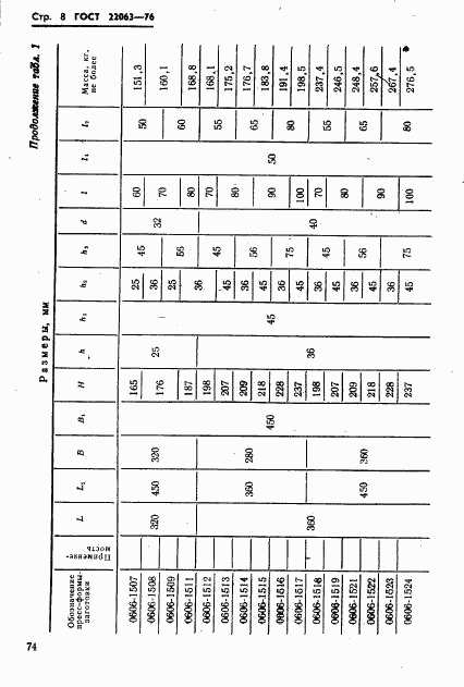 ГОСТ 22063-76, страница 8