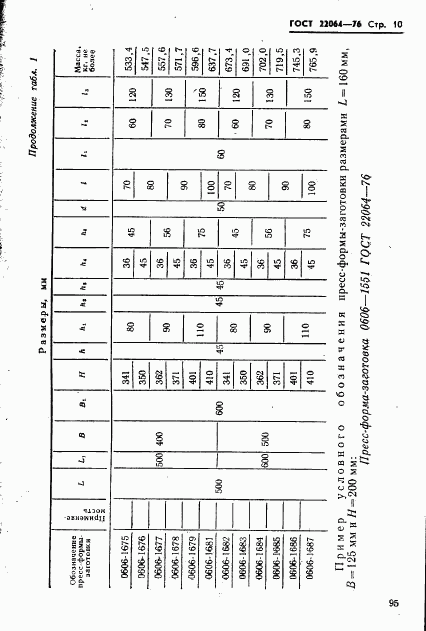 ГОСТ 22064-76, страница 10