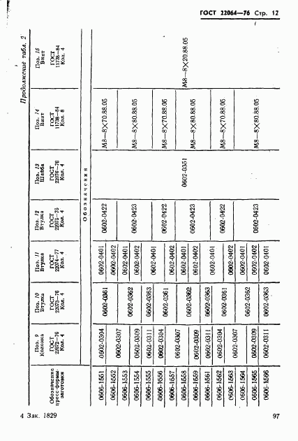 ГОСТ 22064-76, страница 12