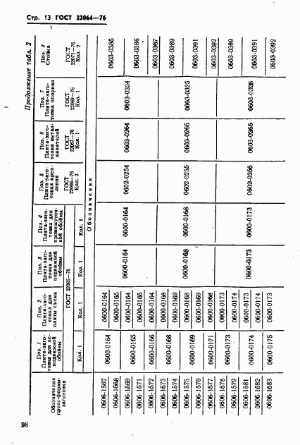 ГОСТ 22064-76, страница 13