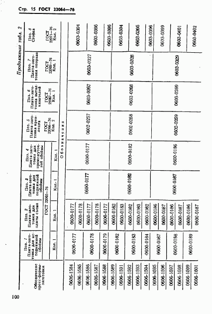 ГОСТ 22064-76, страница 15