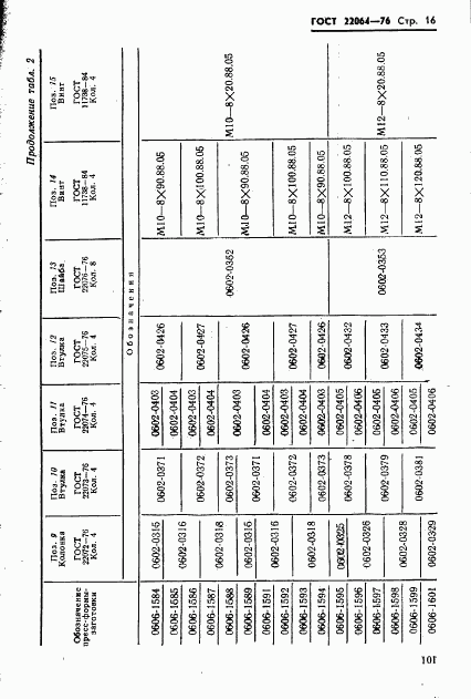 ГОСТ 22064-76, страница 16