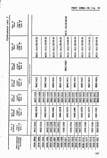 ГОСТ 22064-76, страница 18