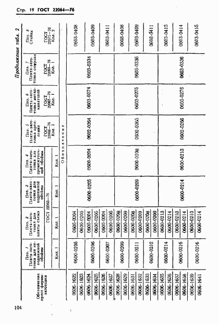 ГОСТ 22064-76, страница 19
