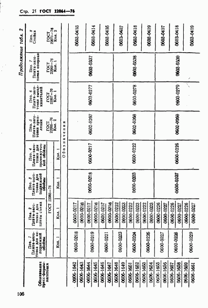 ГОСТ 22064-76, страница 21