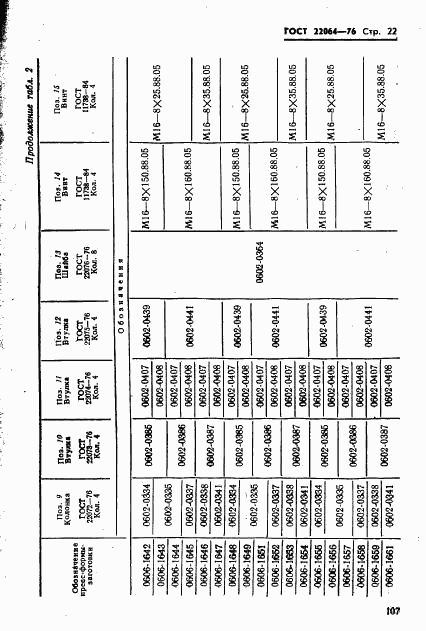 ГОСТ 22064-76, страница 22