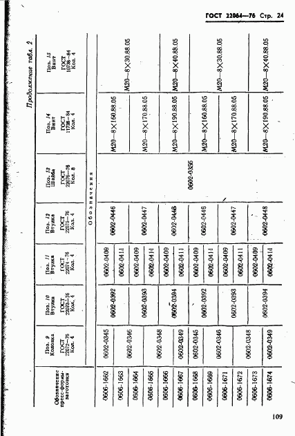 ГОСТ 22064-76, страница 24