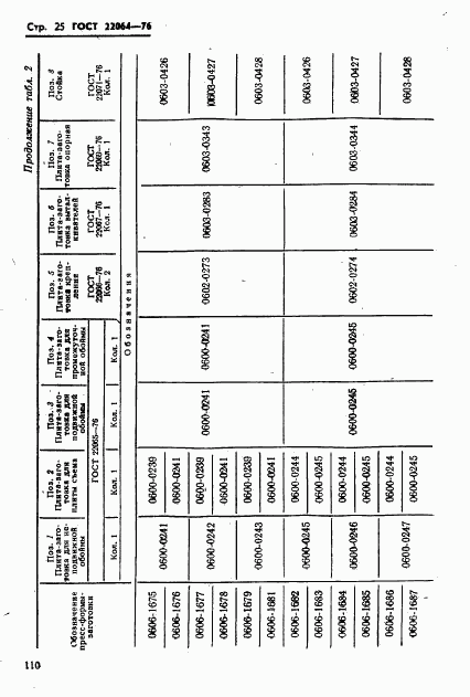 ГОСТ 22064-76, страница 25