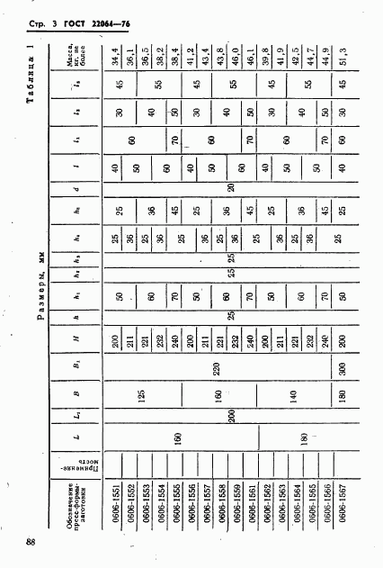 ГОСТ 22064-76, страница 3