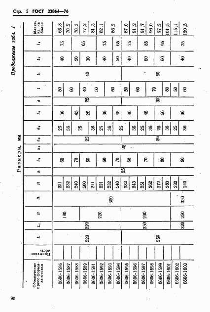 ГОСТ 22064-76, страница 5