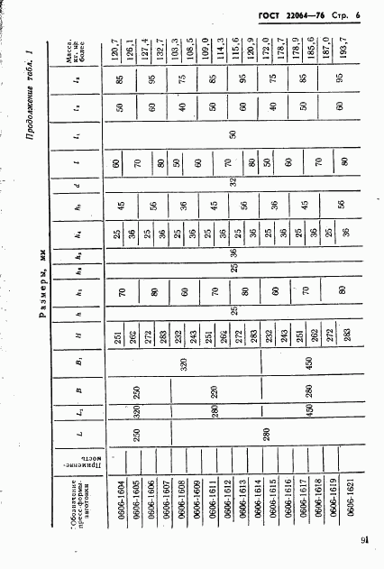 ГОСТ 22064-76, страница 6