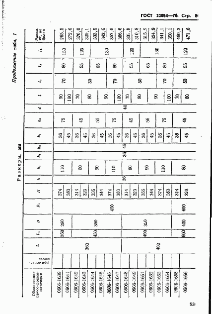 ГОСТ 22064-76, страница 8