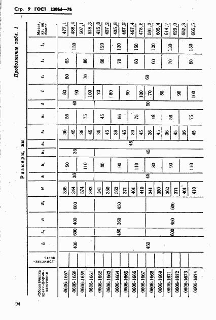 ГОСТ 22064-76, страница 9