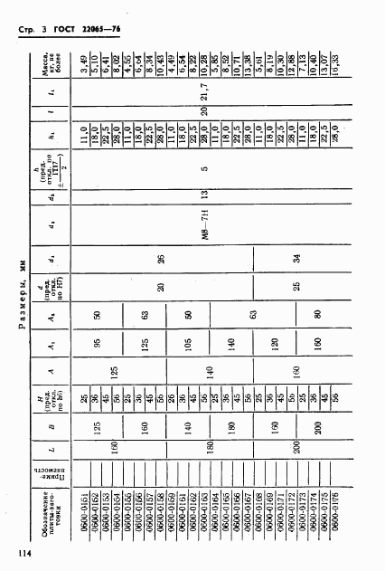 ГОСТ 22065-76, страница 3