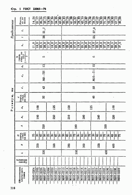 ГОСТ 22065-76, страница 5