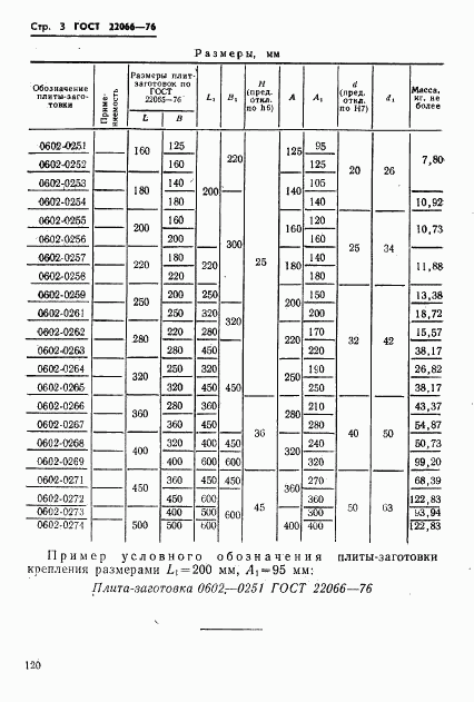 ГОСТ 22066-76, страница 3