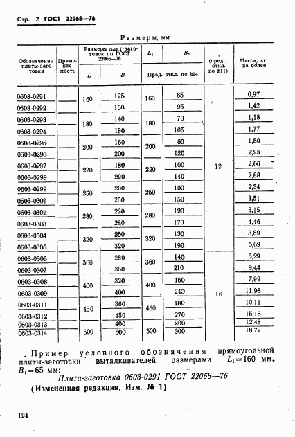 ГОСТ 22068-76, страница 2