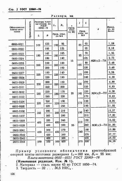 ГОСТ 22069-76, страница 2