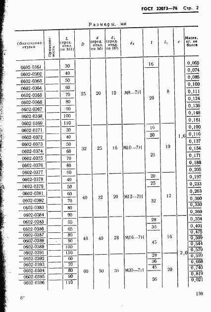 ГОСТ 22073-76, страница 2