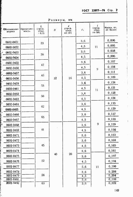 ГОСТ 22077-76, страница 2