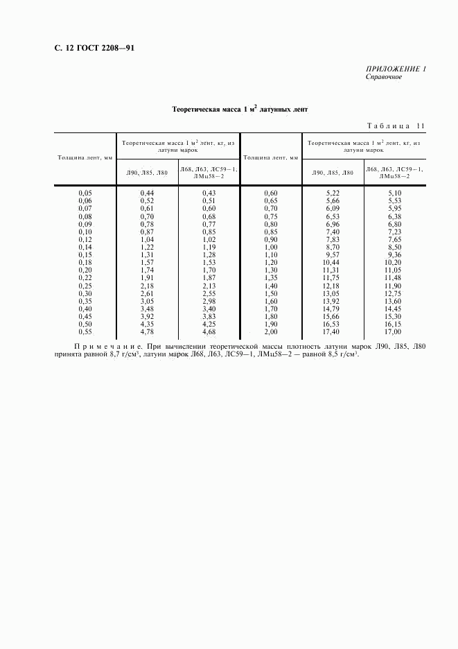 ГОСТ 2208-91, страница 13