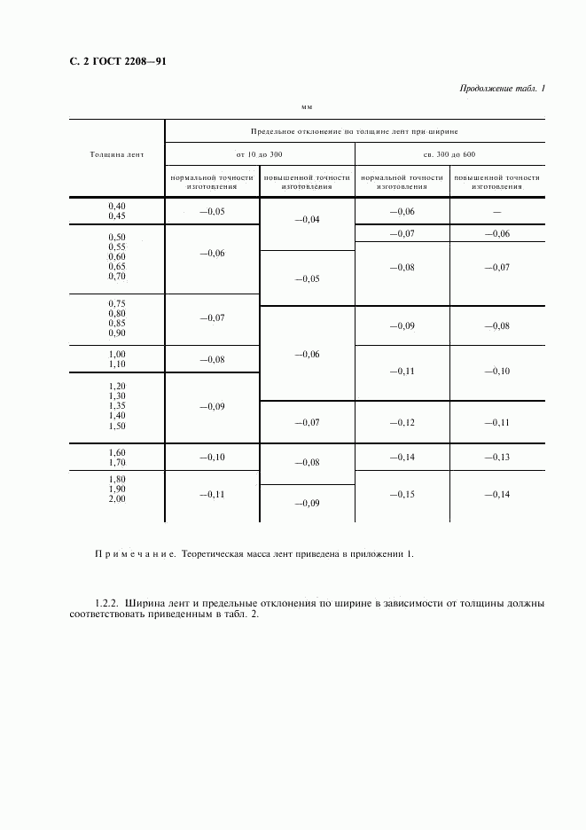 ГОСТ 2208-91, страница 3