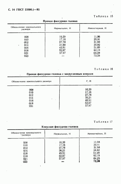 ГОСТ 22090.1-93, страница 16