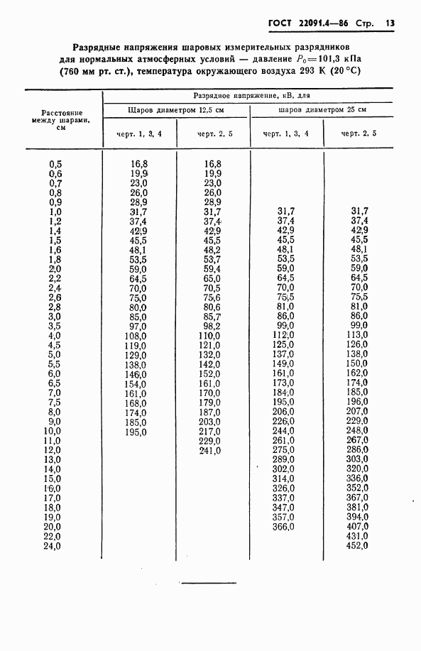 ГОСТ 22091.4-86, страница 14